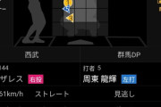 西武３軍に161キロ右腕あらわるｗｗｗｗ