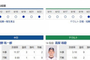 【ドラゴンズ実況】 6/23 中日vsヤクルト（バンテリンドーム）18:00開始　先発:岡野