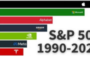 【米国株最強】もう銀行口座に一切金残さず「S&P500」に全部ツッパでよくないか？ 必要になったらちょっとずつ切り崩して生活すればいいだけ