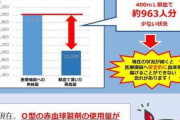 【画像】O型、選ばれし血液だった