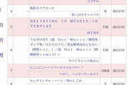 【衝撃】AKB48「失恋、ありがとう」オリコン初日売上がとんでもないことにｗｗｗｗｗｗｗｗｗｗ