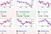 【相場】一時１３１円台半ばも引け時には押し戻される　日銀政策修正意識　本日は２２時３０分から米CPI他