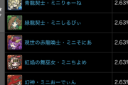 【パズドラ速報】全38キャラで各2.63%！ミニシリーズガチャの的中率が判明【公式】
