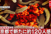【新型コロナ】東京都、新たな感染者120人