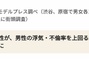 【悲報】「浮気・不倫をしたことありますか？」→回答がこちらｗｗｗｗｗ
