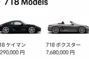 ポルシェ新車で700万ちょっとあれば買えます←これFラン卒の俺でもちょっと頑張れば買えないかな？