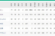 ●●●●●●●●●●●●東京_●●●●●●●●●広島_●●●●●中日_横浜○_阪神○○
