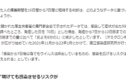 【不安の声殺到】俳優の伊東四朗（86） 14日コロナ陽性確認→21日舞台出演続行「予定通り出演する」NHK調査「7日後以降でもウイルスは排出」