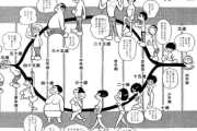 【画像】手塚治虫のイメージする50歳、めっちゃ老人ｗｗｗｗｗｗｗｗｗ