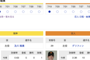 【虎実況】阪神　VS　巨人（甲子園）　７/３１（水） １８：００〜