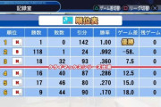 野球、9回打ち切りのほうが面白かった