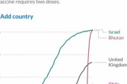 ブータン、ものすごい勢いでコロナワクチンを接種し始める