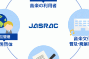 JASRAC、高裁で敗訴「ふざけんな！生徒の演奏も著作権侵害しとるやろ！即刻上告や！」