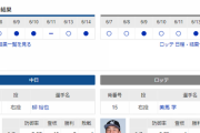 【ドラゴンズ実況】 6/15 中日vsロッテ（バンテリンドーム）18:00開始　先発:柳【中継：NHKBS Jスポ2 DAZN他】