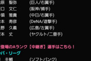 【プロスピA】最新のAランクが地味に酷い