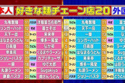 「麺チェーン店」の格付け、ついに決定する