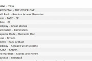 「THE OTHER ONE」がウクライナのiTunes ALBUM総合チャートで1位