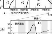 【怖すぎ】全長2.7m、幅50cm、体重50kgの超巨大ヤスデが太古の地球に存在してたことが判明