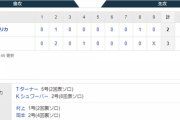 【WBC優勝】日本3-2米国　14年ぶり世界一 ! ダル→大谷リレー　村上岡本にHR！高橋宏斗も無失点ピッチ！