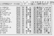 【枠順確定】1/24(日) 第38回 東海テレビ杯東海ステークス(GⅡ) part1