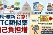 【自維合意】医療費削減900億円削減「OTC類似薬1100品目、患者が薬代25%追加負担」市販薬で対応できる湿布薬やアレルギー薬などを想定