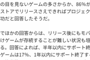 【悲報】ゲーム業界、マジで不作過ぎて売れなくなる