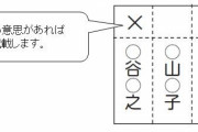 【広島】国民審査の投票用紙、最高裁判事の名前「晶」を「昌」と誤記…１２００万円かけて刷り直し