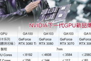 まもなく発売のGeForce RTX 30x0シリーズ、下位モデルですらRTX2080SUPERを超える超高性能