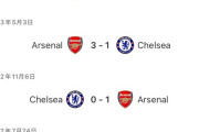 ◆悲報◆チェルシーさん、アーセナル相手に11試合勝利なし…3分8敗9得点26失点