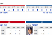 【ドラゴンズ実況】 5/20 中日vs広島（マツダスタジアム）18:00開始　先発:大野