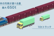 海外「日本の鉄道文化が本当にうらやましい」JR貨物の会社案内の動画が海外でも話題に（海外の反応）