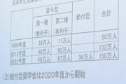 50代まで“奨学金”返済する人も…“給付型奨学金”の普及訴え ｢金銭的問題でやりたいこと諦めないで｣