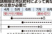 10万円給付の申請期限迫る　全世帯の約1割581万世帯がが未受給