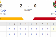 【2-0】ホークス無事カード勝ち越し！！大津7回無四球無失点の好投　本日支配下登録の佐藤直は攻守で躍動