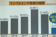 国「コロナ流行ってるぞ！！！」国民「手洗いうがいうおおお！！！！！！！」