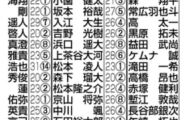 現役ドラフト判明ｷﾀ━━━(ﾟ∀ﾟ)━━━!?いよいよ9日開催!!