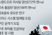 #韓国記事翻訳　『日本が兵器を大量に導入。防衛費初の6兆円超え』、『戦争犯罪国がまた生き返ろうとしている。ゴキブリみたいな奴ら』