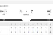 【2軍 日本ハムvs.西武】4-7で負け