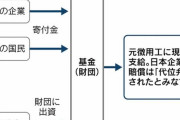日本じゃ解決済みなんで現実的もクソも無い　〜　【韓国元外交部次官】　日本企業に対する差し押さえ財産の現金化から中止するべき　　基金を通じて賠償する方式が現実的　