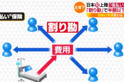ついに「後払い保険」が登場、画期的なシステム過ぎると話題に