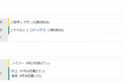 ヤクルト３ー９阪神　試合結果　神宮球場　2023/9/22