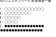 中日ドラゴンズ、借金を独占してしまうｗｗｗｗｗｗｗｗｗｗ