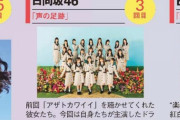 【日向坂46】『ザ・テレビジョン』紅白披露曲予想がかなり攻めてる件。