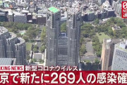 【11/5】東京都で新たに269人の感染確認　新型コロナウイルス