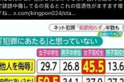 【悲報】女さん、人の心が無かった「えっ、他人を侮辱して自殺に追い込むのって犯罪なんですか？」