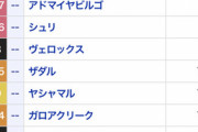 ●エプソムカップ (G3)、とんでもない想定メンバーになってしまう