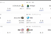【6/2セ順位】ヤ===巨=-広=-/-=中==De==神