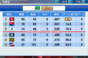 【パワプロ2020】ヤクルトから山田小川石山を抜いてペナント回した