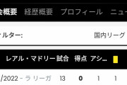 【悲報】チェルシーオタ「アザール帰ってきて！」 ←！？！？！？