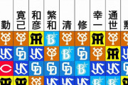 スポニチ評論家10人のセパ順位予想